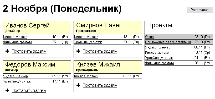 Отчет «Кто чем занят»